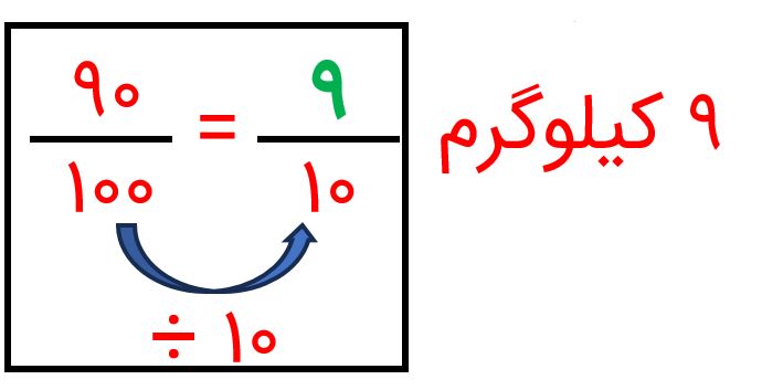 ریاضی پنجم صفحه ۶۳ با جواب