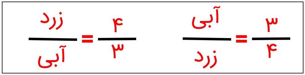 ریاضی پنجم صفحه ۶۴ با جواب