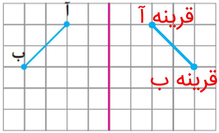 ریاضی پنجم صفحه ۶۸ با جواب