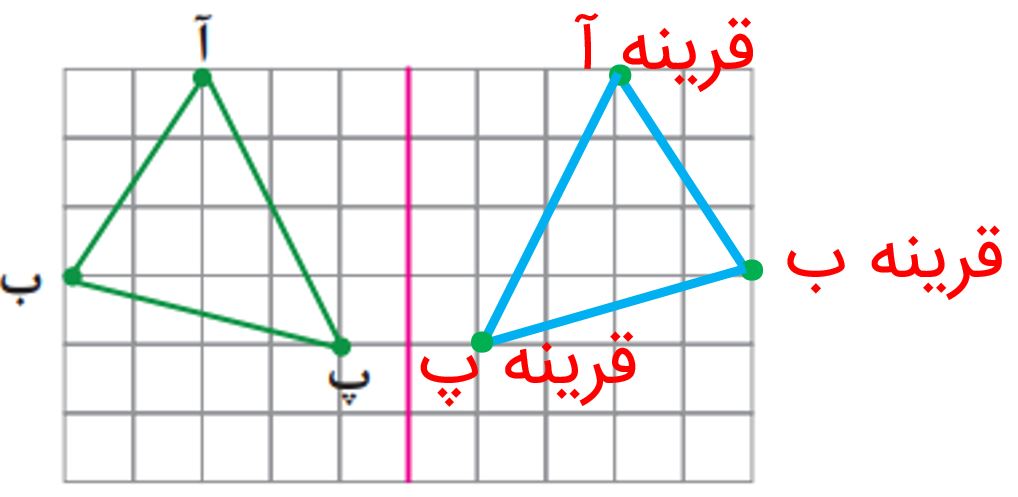 ریاضی پنجم صفحه ۶۸ با جواب