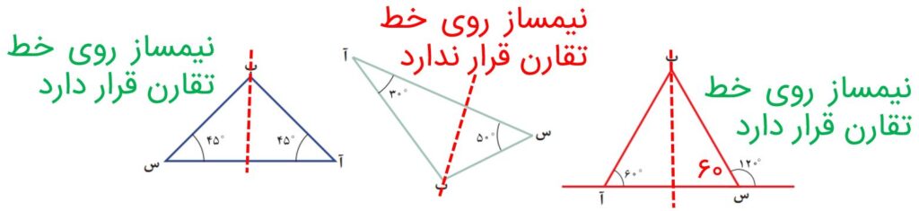 ریاضی پنجم صفحه ۷۷ با جواب