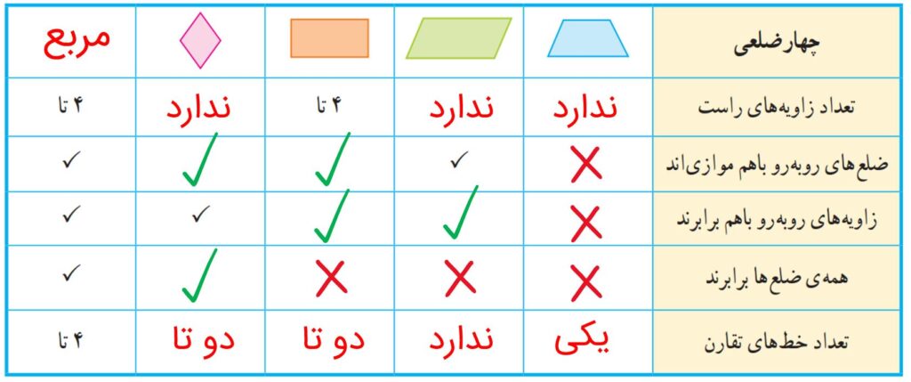ریاضی پنجم صفحه ۷۹ با جواب
