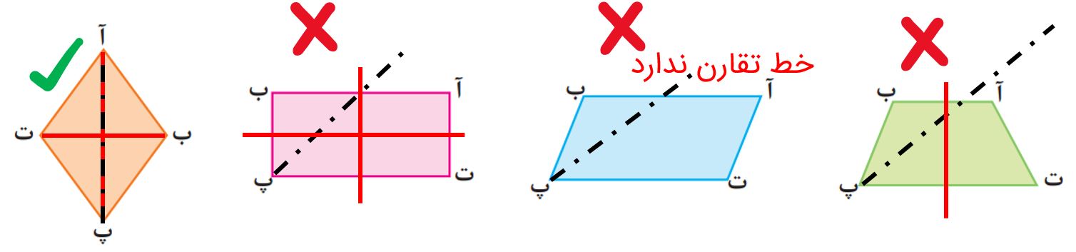 ریاضی پنجم صفحه ۸۳ با جواب