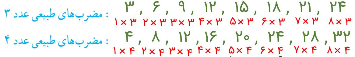 ریاضی هشتم صفحه ۲۱