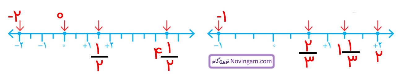 ریاضی هشتم صفحه ۶