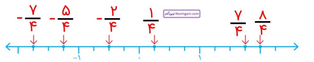 ریاضی هشتم صفحه ۶