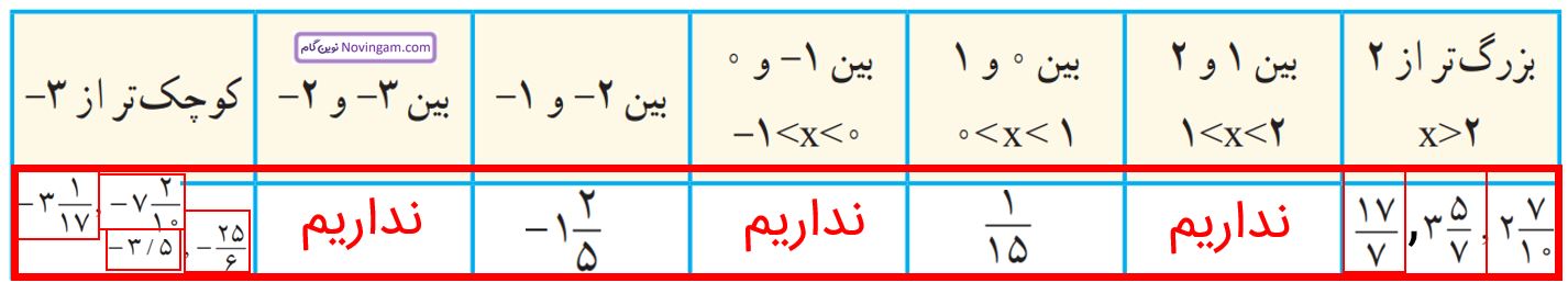ریاضی هشتم صفحه ۷