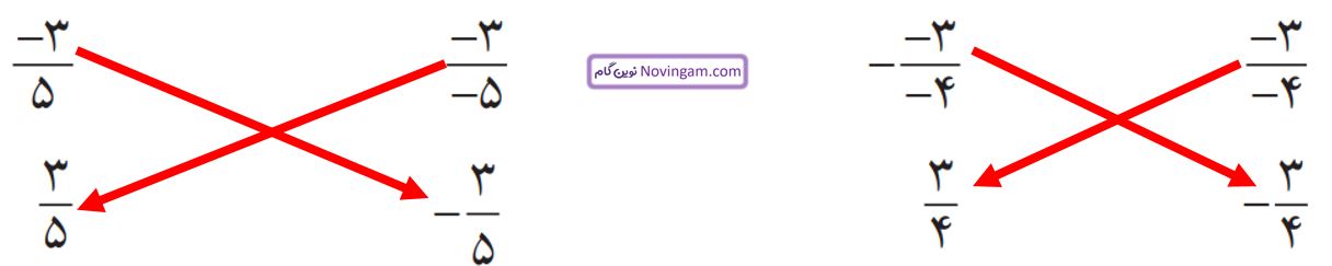 ریاضی هشتم صفحه ۹