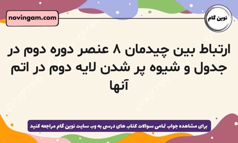 ارتباط بین چیدمان ۸ عنصر دوره دوم در جدول و شیوه پر شدن لایه دوم در اتم آنها